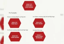 Packaged food items to carry incredient warnings in red hexagonal boxes