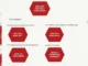 Packaged food items to carry incredient warnings in red hexagonal boxes